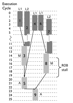 Scheduled DAG