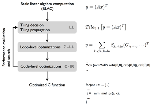 LGen Generator Diagram
