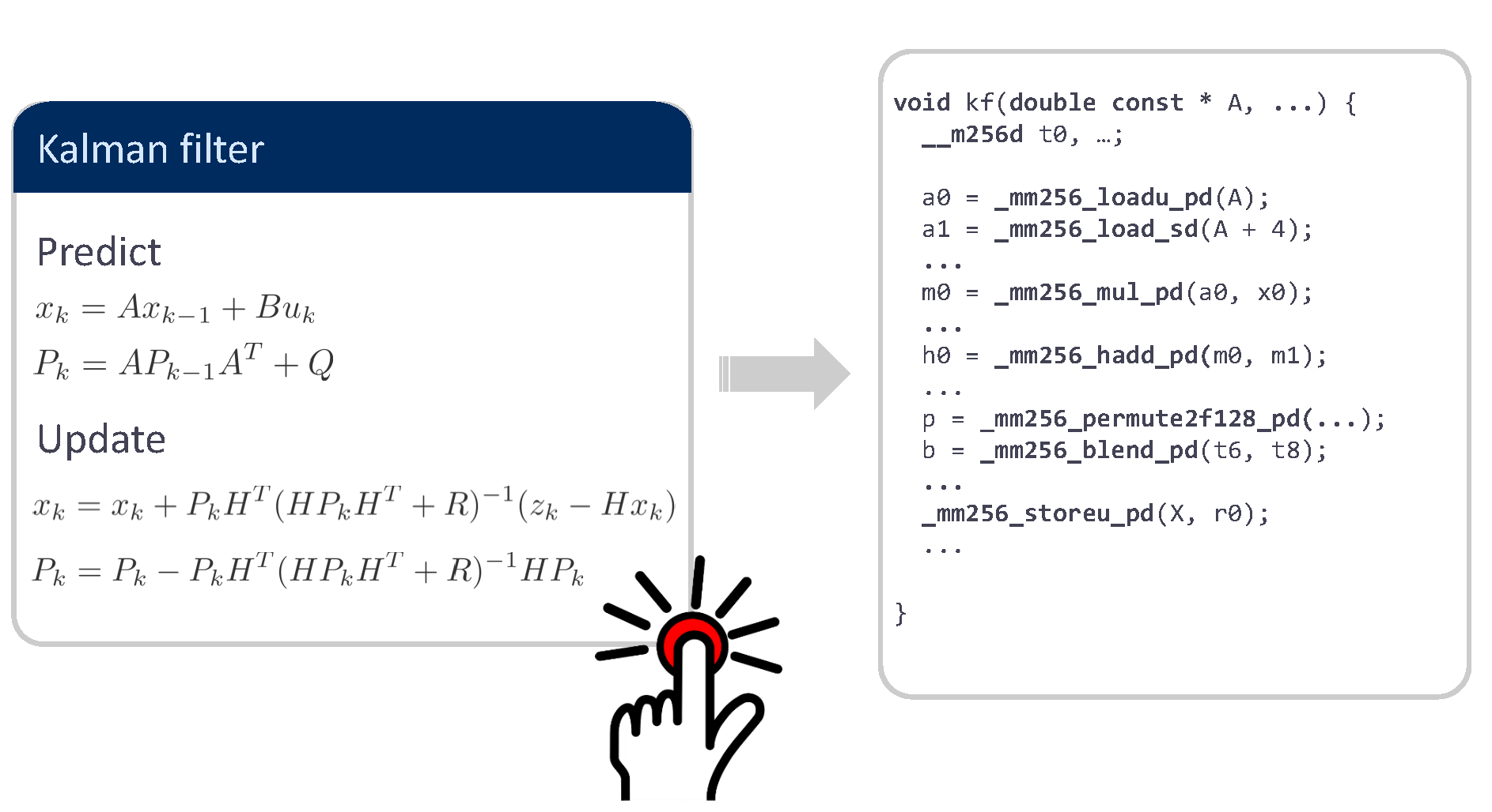 SLinGen Program Generator