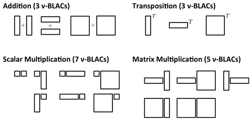 LGen nu-BLACs
